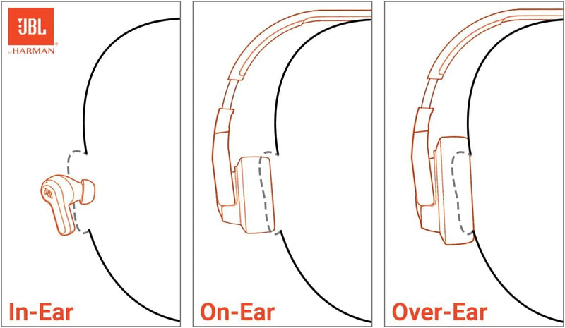 JBL Junior 320BT - On-Ear Kids Headphones - Purple | JBL Safe Sound 85dB, Parental Control with Customizable Volume Playtime, Easy monitoring, Built-in mic, 50-hour battery life