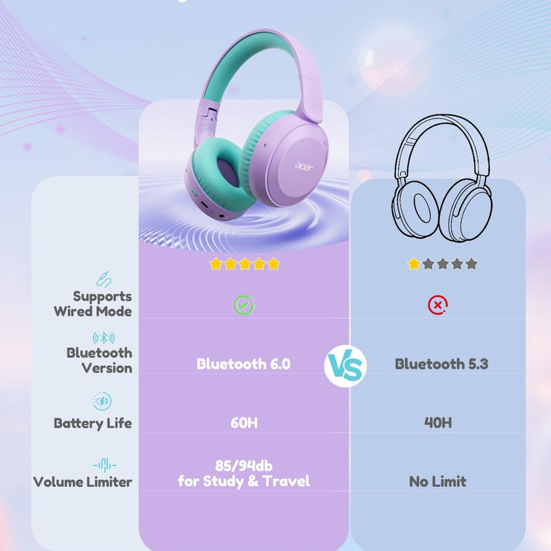 Acer Kids Bluetooth Headphones, 85/94dB Volume Limited, 60H Playtime, Bluetooth 6.0, Lightweight Over-Ear Wireless Headphones for Kids, Toddler Headphones with Built-in Mic, Purple-Green