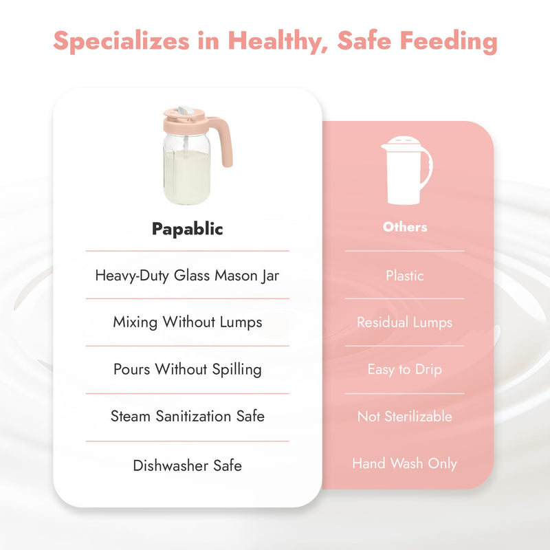 Papablic Breast Milk Pitcher, Formula & Baby Feeding Container, Pink | Glass | BPA-Free | Leakproof | Safe & Durable | Wide Mouth | Easy to Clean & Dishwasher Safe | No Bubbles & No Clumps