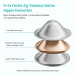 Paruu Silver Nursing Cups | 999 Nipple Shields for Breastfeeding with Silicone Nipple Covers | IBCLC Recommended | Soothe Sore Nipples | Reusable Nipple Protectors for Newborn Moms