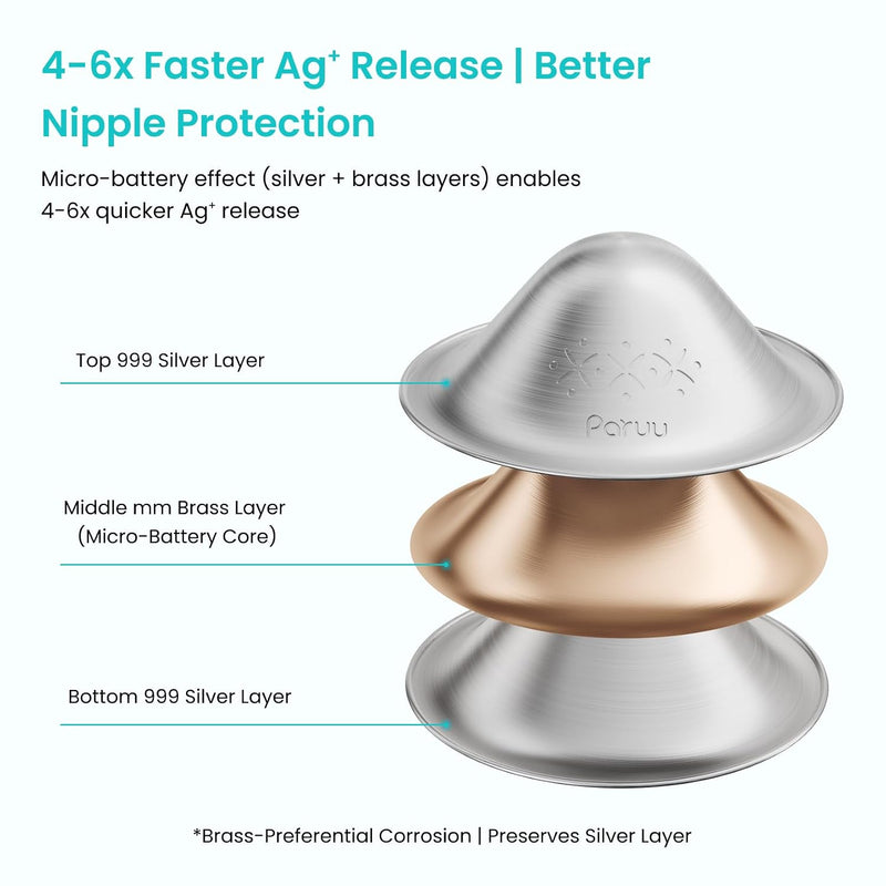 Paruu Silver Nursing Cups | 999 Nipple Shields for Breastfeeding with Silicone Nipple Covers | IBCLC Recommended | Soothe Sore Nipples | Reusable Nipple Protectors for Newborn Moms