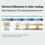 BOS Odor-Sealing Dirty Diaper Disposable Trash Bags - Scent & Smell Free - 90 Count Small