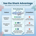 Bedwina Stuffed Animal Sharks - Pack of 2 Large, 14 inch Mako & 13 inch Hammerhead Plush Shark Toys, Stuff Animals Toy, for Baby Toddlers & Kids