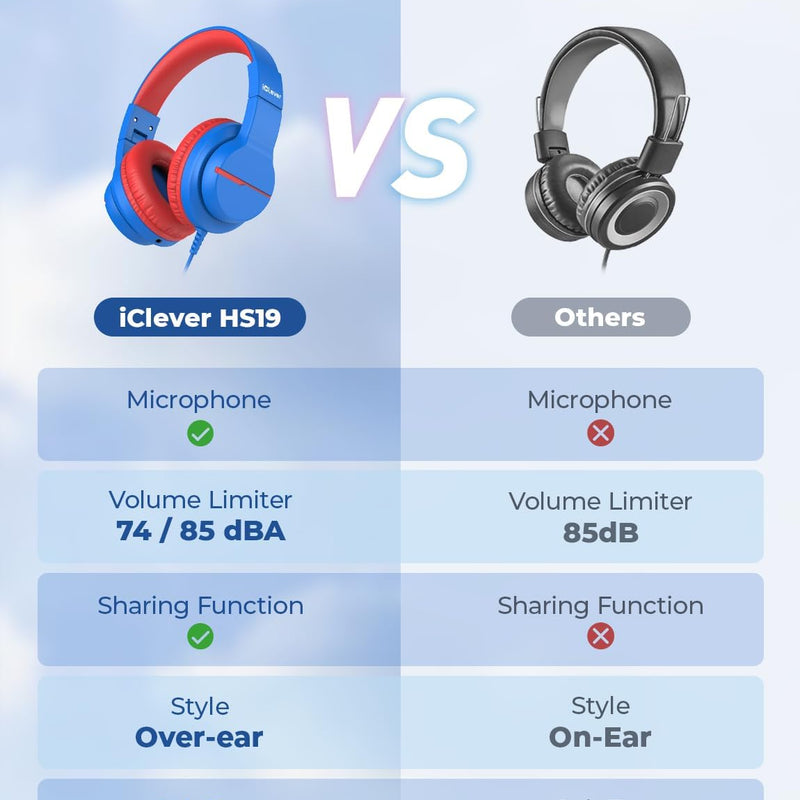 iClever Kids Over-Ear Headphones with Safe Volume Limited and HD Mic for School Travel and FunShare Foldable