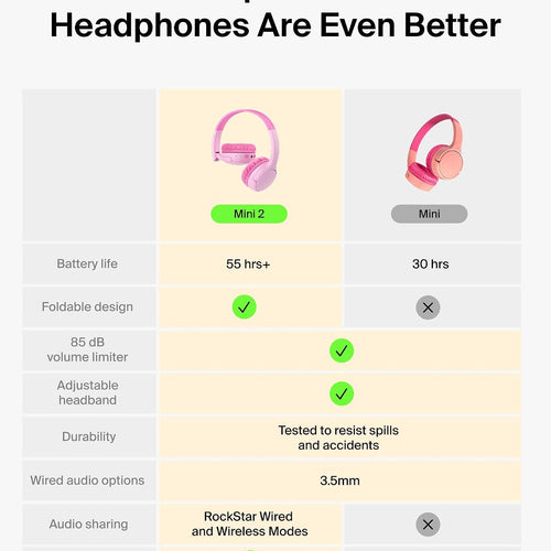 Belkin SoundForm Mini 2 Bluetooth Kids Headphones, On Ear, 55H Battery Life | Toddler headphones, 85dB Volume Limit, Built-in Mic, Wired Connection Option, iPad, Android Tablet, School, Travel