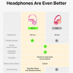 Belkin SoundForm Mini 2 Bluetooth Kids Headphones, On Ear, 55H Battery Life | Toddler headphones, 85dB Volume Limit, Built-in Mic, Wired Connection Option, iPad, Android Tablet, School, Travel