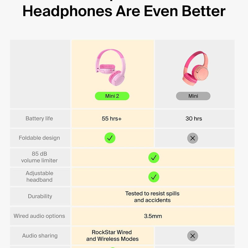 Belkin SoundForm Mini 2 Bluetooth Kids Headphones, On Ear, 55H Battery Life | Toddler headphones, 85dB Volume Limit, Built-in Mic, Wired Connection Option, iPad, Android Tablet, School, Travel