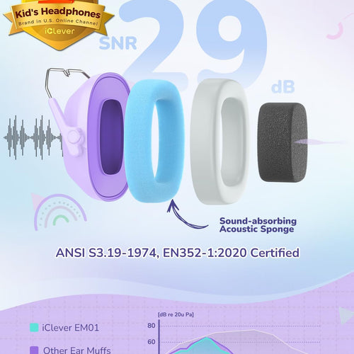 iClever EM01 Noise Cancelling Headphones for Kids Adults, SNR 29dB EarMuffs | Noise Reduction Ear Muffs for Autism Sensory Concentration Aid Ear Hearing Protection for Fireworks Event Monster Jam Concert