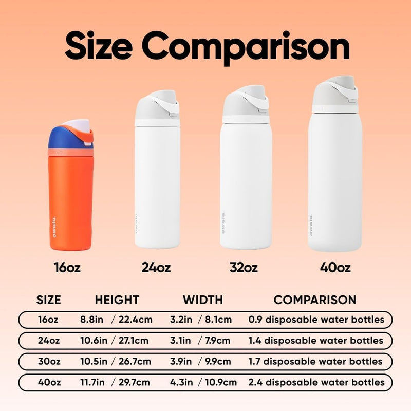 Owala FreeSip Kids Stainless Steel Water Bottle 16 oz Blue Citrus
