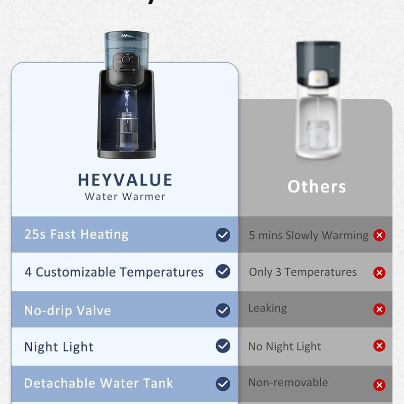 HEYVALUE Water Warmer for Baby Formula with Night Light,Bottle Warmer,Black | 4 Temperature Control & 72H Keep Warm, Detachable Tank, Instantly Dispenses Warm Water, Feed Baby More Easier and Healthier