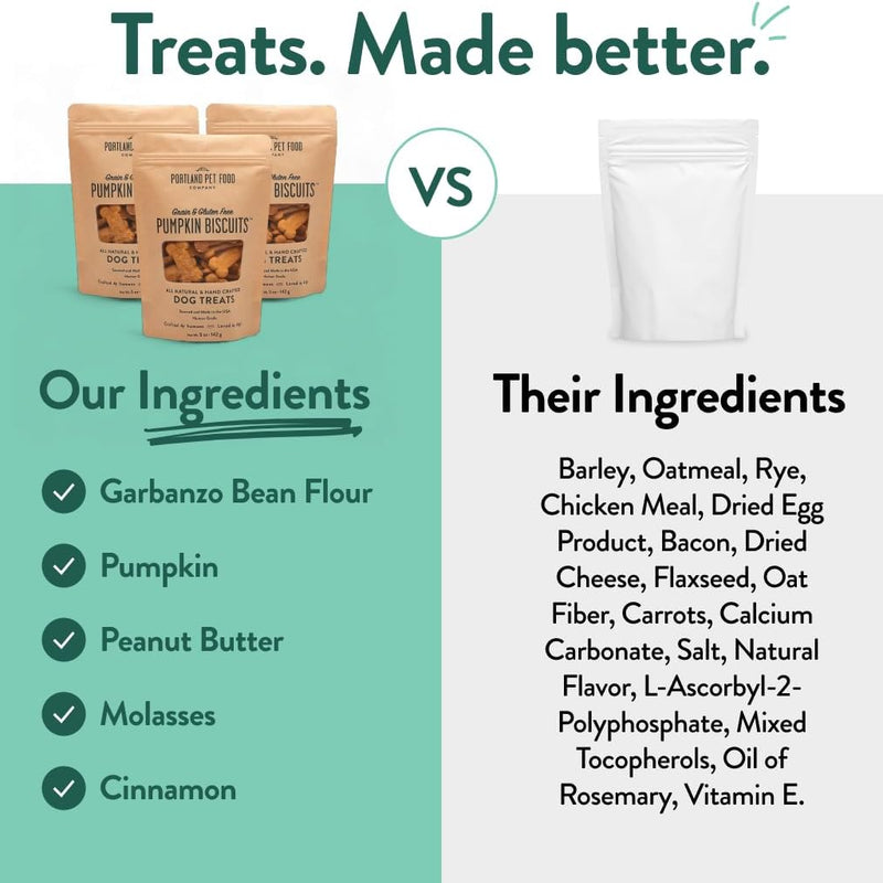 Portland Pet Food Pumpkin Dog Treats, Healthy, Grain-Free Biscuits 3 Pack | Human-Grade, Limited Ingredient, Natural Low Calorie Training Treats for Small & Large Dogs, Puppy to Senior, Made in USA
