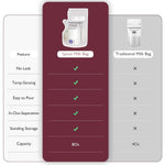 Momcozy 8oz Breastmilk Storage Bags,Temp-Sensing & Pour Spout,120 Count | Temp-Sensing Color Change, Milk Bags with Pour Spout, Self Standing,No Leak Presterilized