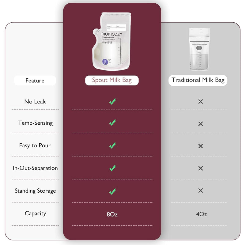Momcozy 8oz Breastmilk Storage Bags,Temp-Sensing & Pour Spout,120 Count | Temp-Sensing Color Change, Milk Bags with Pour Spout, Self Standing,No Leak Presterilized