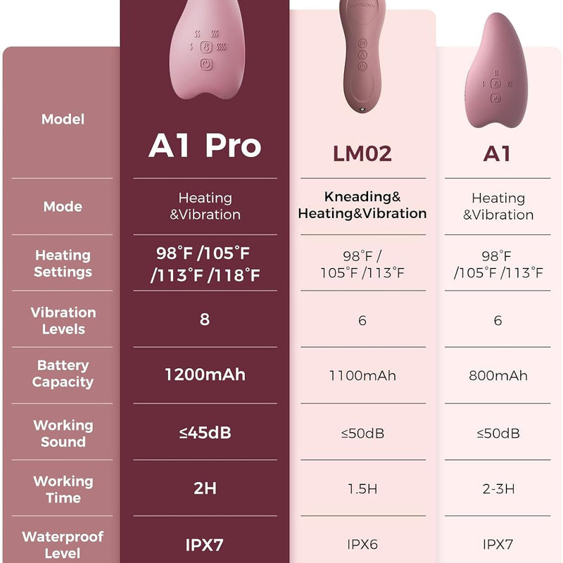 Momcozy A1Pro Lactation Massager with Heat, Deep Vibration, Cozy Red, 1PCS | Rapid Heating, Clog Relief, Efficient Pumping, Breastfeeding Essentials, Memory Function, Fast Charging, Nursing, Soothing