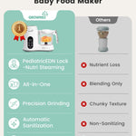 Grownsy Baby Food Maker, Steamer & Blender Baby Food Processor, White | BPA-Free Elevated Steam Basket, Healthy Homemade Baby Food Purees, Starting Solids & BLW, Baby Feeding Essentials, 6+ Months