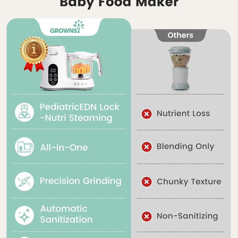 Grownsy Baby Food Maker, Steamer & Blender Baby Food Processor, White | BPA-Free Elevated Steam Basket, Healthy Homemade Baby Food Purees, Starting Solids & BLW, Baby Feeding Essentials, 6+ Months
