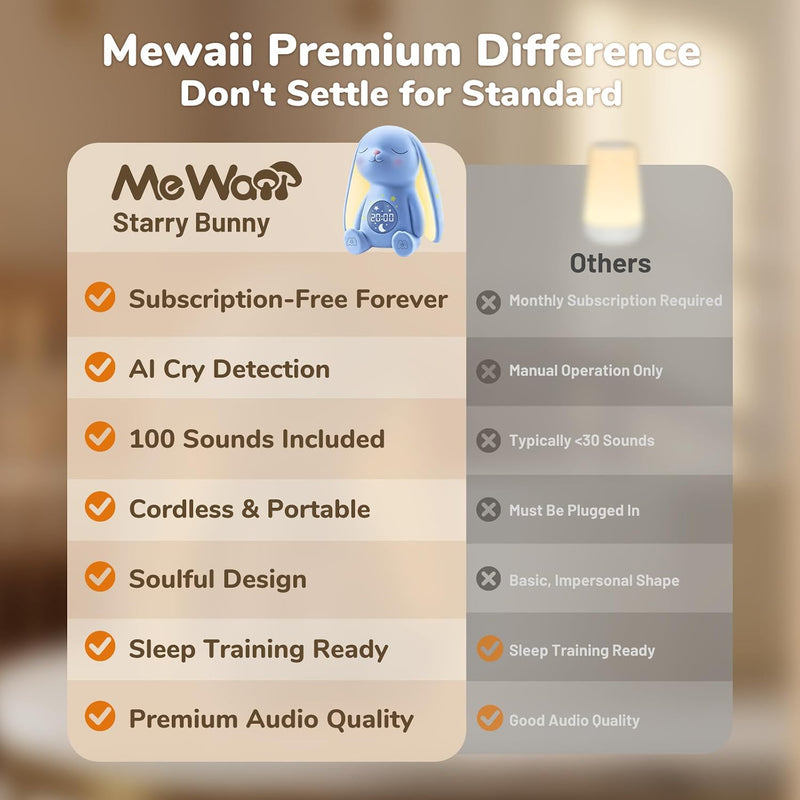 MeWaii Bunny White Noise Sound Machine, Newborn Baby Boy Gift, 100+ Sounds | Mom's Choice Award, AI Cry Detection, Full App Access Control, Night Light, Baby Shower Gifts for Boys, Nursery Essentials