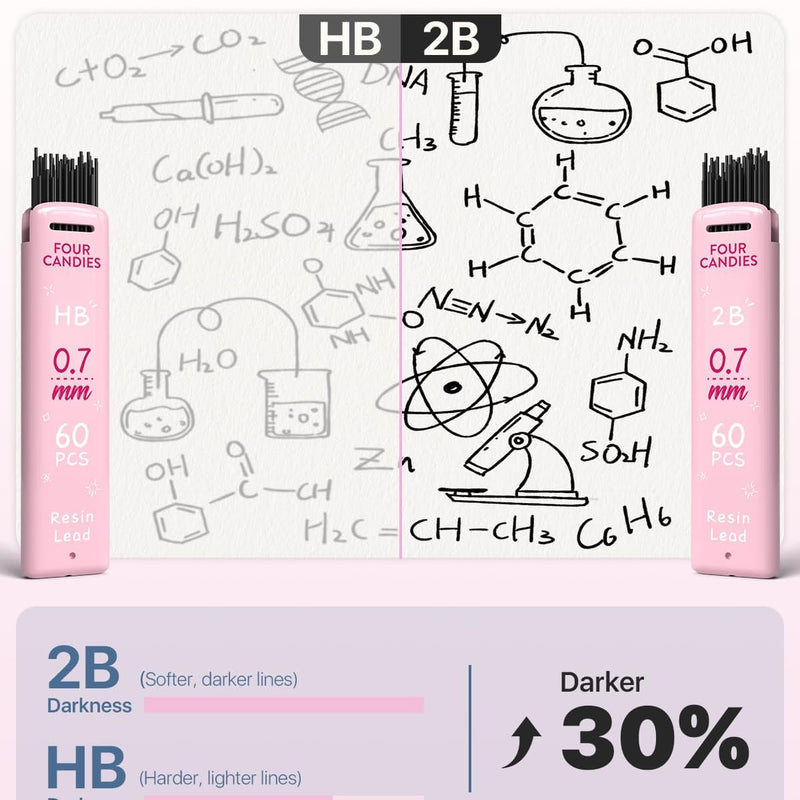 Four Candies Cute Mechanical Pencil Set, 0.7mm Medium Point, 6-Count Pack | 360 HB/2B Leads, 3 Erasers, 9 Eraser Refills, Storage Case, Triangular Grip, for Everyday Homework & Journal