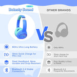 Kids Bluetooth Headphones with 85H Playtime, LED Lights, and 85/94dB Volume Limit, Blue