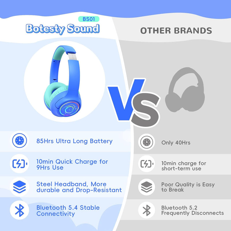 Kids Bluetooth Headphones with 85H Playtime, LED Lights, and 85/94dB Volume Limit, Blue