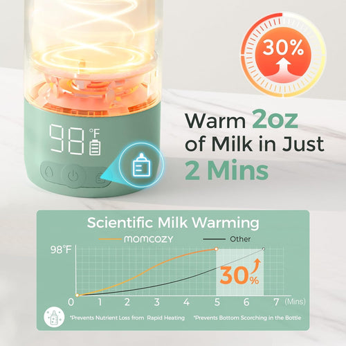 Momcozy Portable Bottle Warmer for Breast Milk, Baby Travel Essentials | Fast Heating with Nutrients Preserved, Precise Temp Control, Dual Heating Modes for Breast Milk & Water, 17OZ Large Capacity