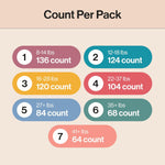 The Honest Company Daytime Daytime Diapers, All the Alpacas, Size 1, 136 Ct