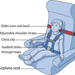 Child Airplane Safety Harness - The Safety Restraint System Will Protect Your Child from Danger. - Airplane Kid Travel Accessory for Aviation Use