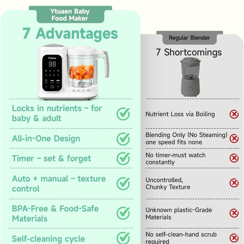 Baby Food Maker with Large Steam Basket Onestep Baby Food Processor Steamer with Steam & Grinding, Auto Cooking Self-Cleaning & Sterili-zing, BPA-Free for Healthy Homemade Baby Food