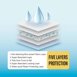 COCOYO Best Value Training Pads, 22" x 22", 100 Count, White & Blue Puppy Pads