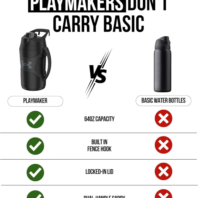 Under Armour Insulated Water Bottle with Handle & Fence Hook, Half Gallon Sports Water Jug, Leak-Resistant & BPA-Free for Baseball, Football & Gym - Black/Black, 64oz