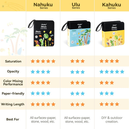 Ohuhu Acrylic Paint Markers Brush Tip: 48 Colors Automatic Ink Control Acrylic Markers High Opacity Paint Pens Water-Resistant Lightfast for Rock Painting 3D Prints Easter Egg Wood DIY Crafts - Kahuku