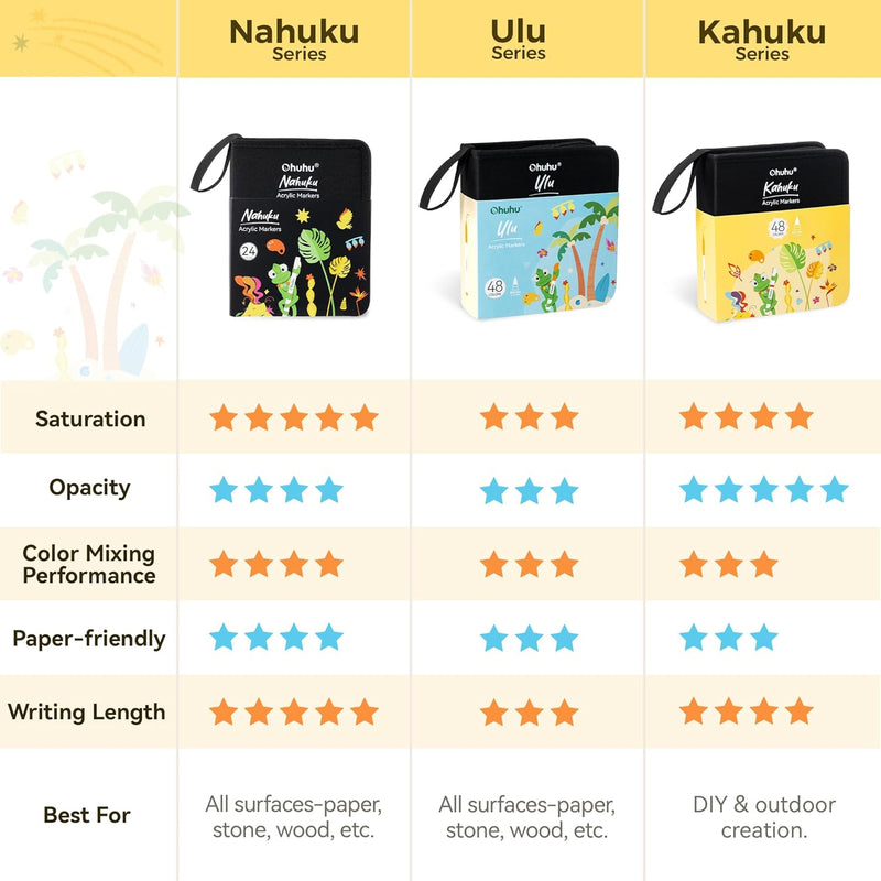 Ohuhu Acrylic Paint Markers Brush Tip: 48 Pack Automatic Ink Control Acrylic Markers High Opacity Paint Pens Water-Resistant Lightfast for Rock Painting 3D Prints Easter Eggs Wood DIY Crafts- Nahuku
