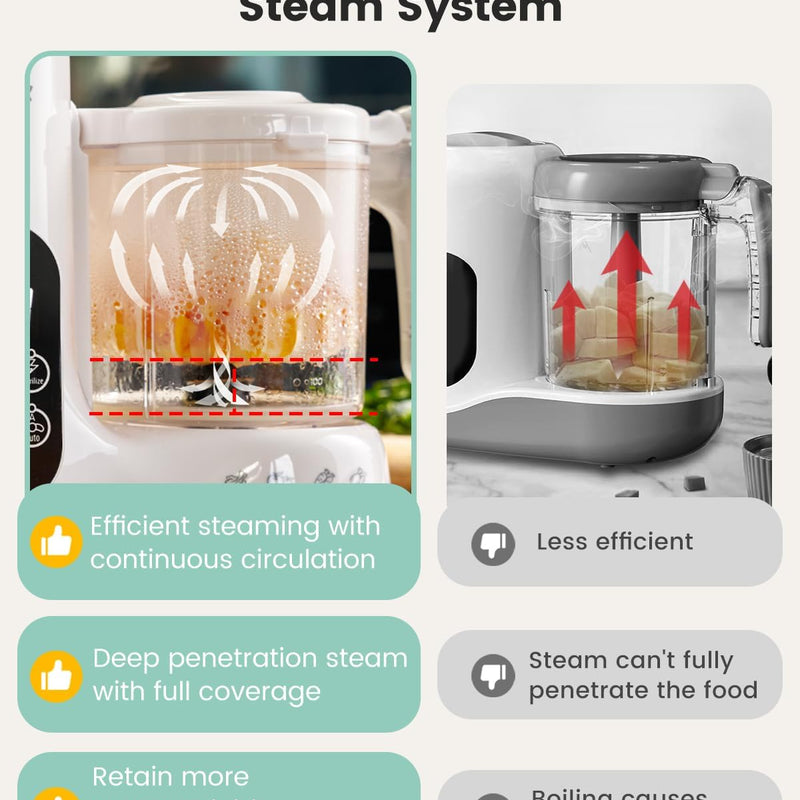 Grownsy Baby Food Maker, Steamer & Blender Baby Food Processor, White | BPA-Free Elevated Steam Basket, Healthy Homemade Baby Food Purees, Starting Solids & BLW, Baby Feeding Essentials, 6+ Months