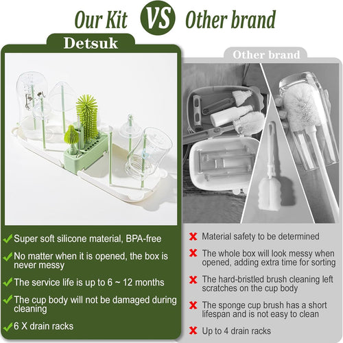 Travel Baby Bottle Cleaner Kit, 6-in-1 Brush Set for Bottles & Pumps | Compact Bottle Brush Set for Infant Feeding • Compact Travel Case • Bottles & Breast Pump Parts • BPA Free • On-the-Go