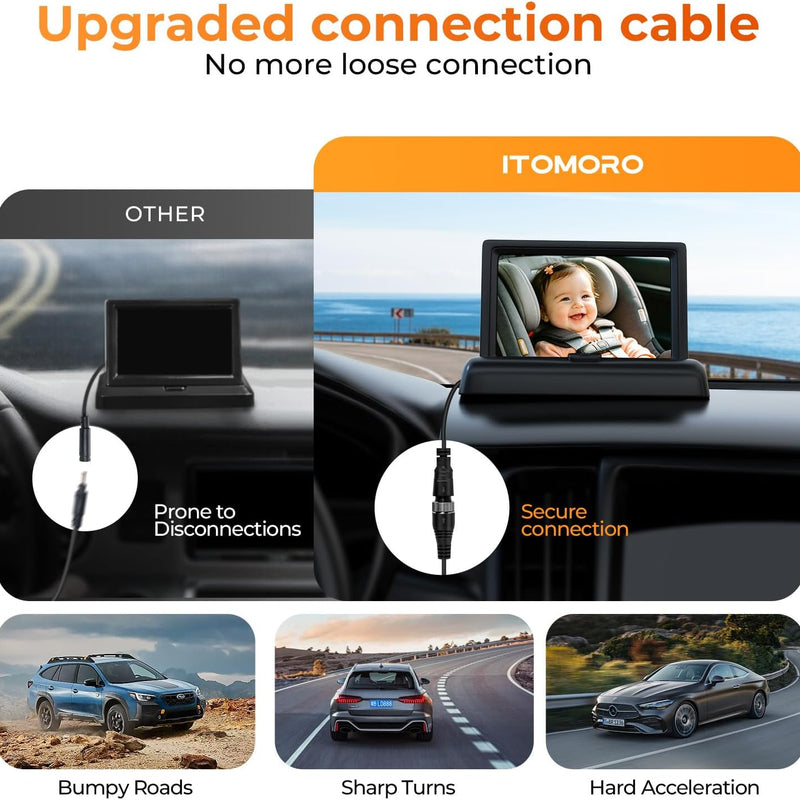 Itomoro Baby Car Camera, Easy Install, 1080p Clear View, Reliable Design | Night Vision with Rear-Facing Car Baby Monitor Built-in screen design 360° adjustable view car camera for baby