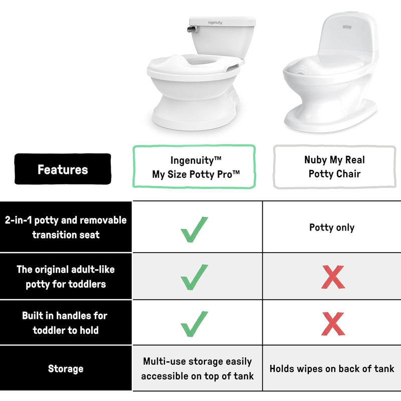 Ingenuity My Size Potty Pro 2-in-1 Potty Training Toilet, Floor Potty with Removable Potty Seat for Standard Toilets, Realistic Flushing Sound, For Toddlers Ages 18+ months, Up to 50 lb