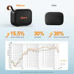 Portable Bluetooth Speaker - IPX5 Waterproof Gift with HD Sound & Up to 24H Playtime