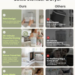 Grownsy Space Saving Baby Bottle Sterilizer and Dryer with Travel Set | Holds 6 to 8 Bottles & Pump Parts, Nesting Design, Fast Sanitization & Drying, Auto Sterile Storage for All Feed Stages