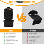 Car Seat Protector for Child Car Seat,Waterproof Car Seat Cover for Leather and Fabric Seats, 2 Mesh Pockets, Non-Slip Bottom,Thick Padding Cushion