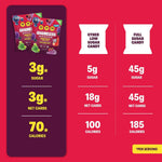Shameless Snacks Berry Blast Gummy Candy Variety Pack & Fruit Snacks | Keto High Fiber Gummies, 3g Sugar 70 Cals - Gluten Free Vegan Bulk Treats for Kids & Adults
