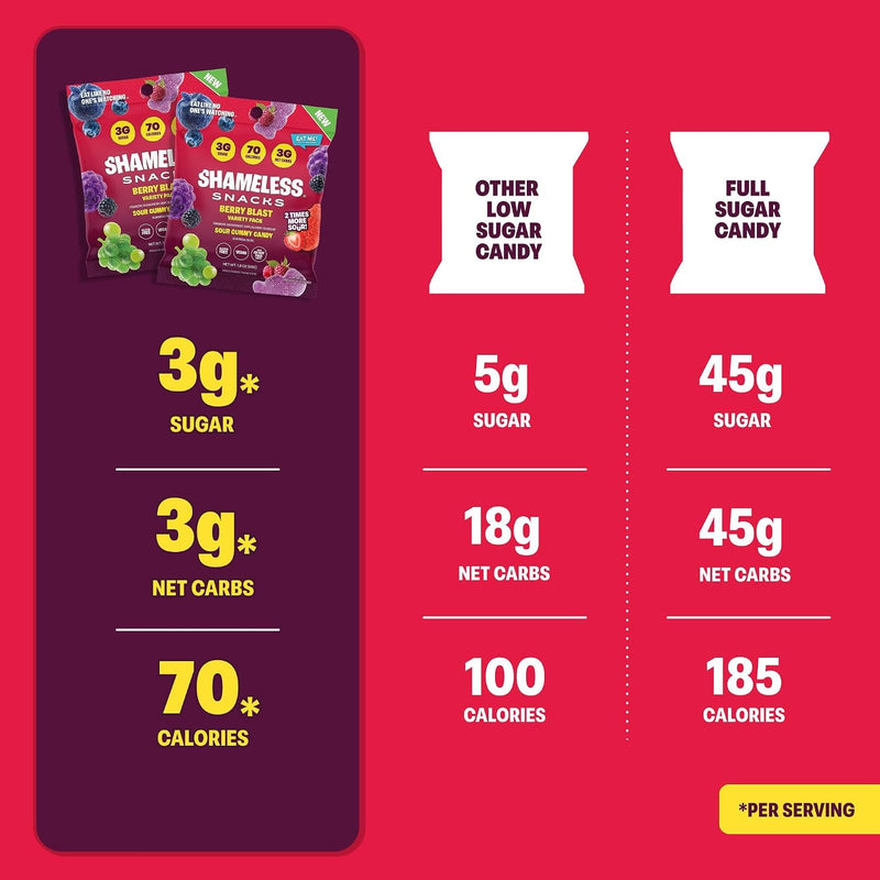 Shameless Snacks Berry Blast Gummy Candy Variety Pack & Fruit Snacks | Keto High Fiber Gummies, 3g Sugar 70 Cals - Gluten Free Vegan Bulk Treats for Kids & Adults