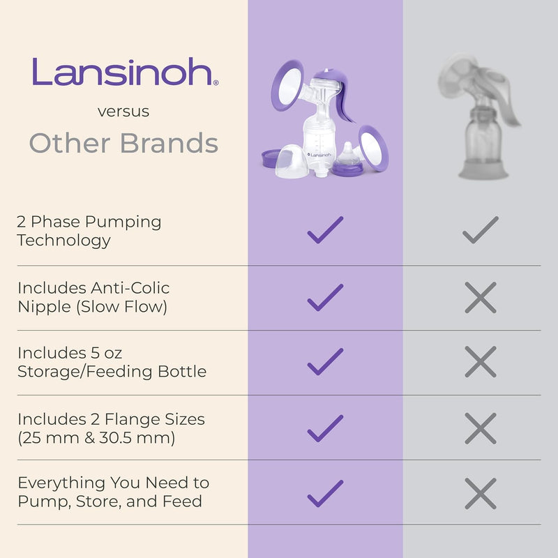 Lansinoh Manual Breast Pump, Breast Feeding Hand Pump with Comfortable Flange, Includes 5oz Baby Bottle with Slow Flow Nipple, Breastfeeding Essentials