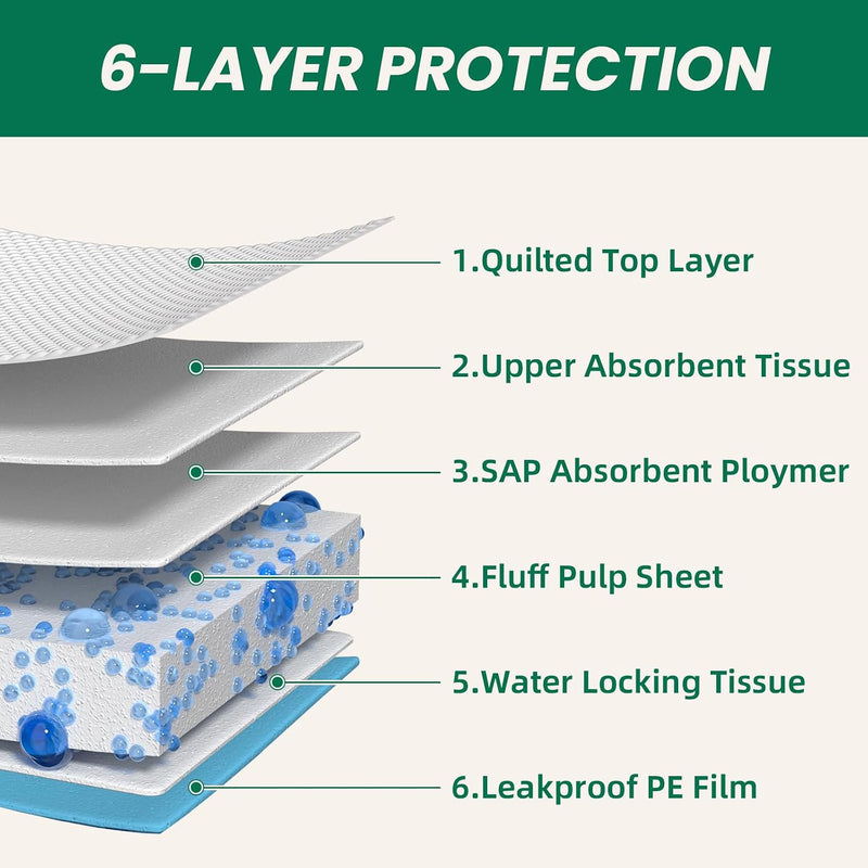 100 Count Large Dog & Cat Puppy Pee Pads - 28"x30" Absorbent Potty Training Pads | Leakproof Quick-Dry Disposable Pet Pads for Puppies, Dogs & Cats | Indoor, Outdoor, Litter Box, Housebreaking Use