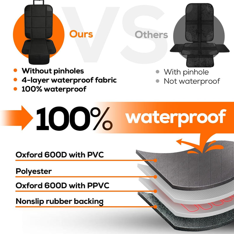 VLM Car Seat Protector for Child Baby Car Seat,600D Waterproof Car Seat Cover with Thick Padding, Non-Slip Backing and Mesh Pockets