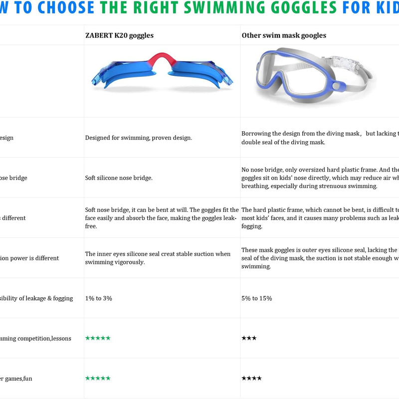 K20 Swimming Goggles for Kids Girls Boys Age 3-10 Years Old, Anti-fog 100% UV Protection with Travel Bag