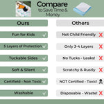 Hygge Sheets® Potty Training Pee Pads for Kids, Toddlers - 100% Waterproof, Non Slip Bed Wetting Pad for Twin Beds - Washable, Reusable Mattress & Sheet Protector - Dinosaur