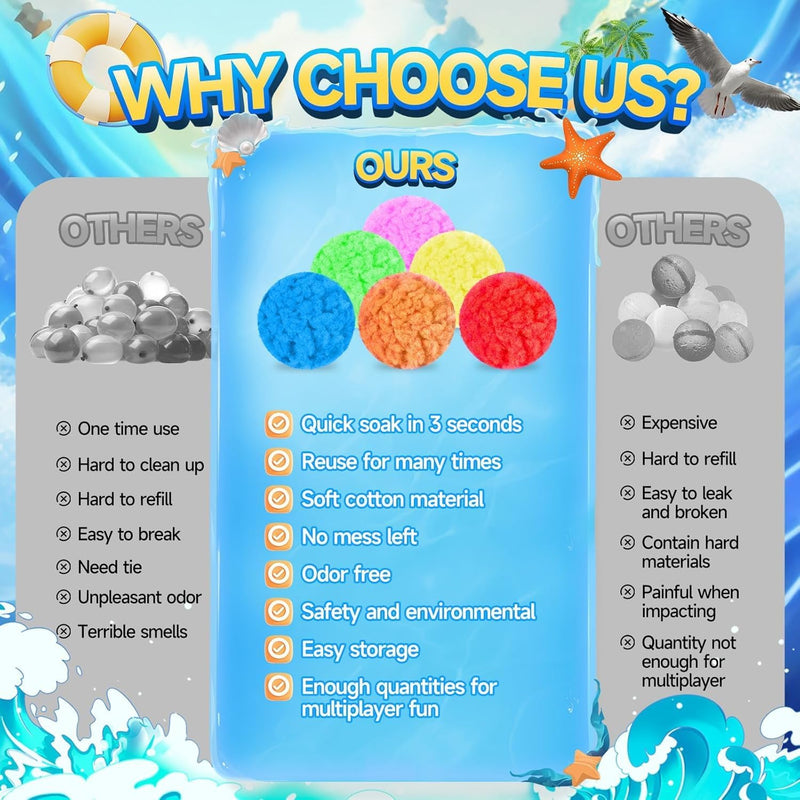 BEFANS 60 Pcs Reusable Water Balls, Reusable Water Balloons for Outdoor Toys and Games, Water Toys for Kids and Adults Boys and Girls - Summer Toys Ball for Pool and Backyard Fun