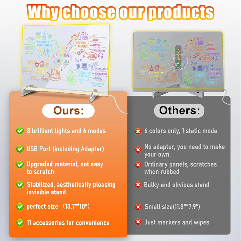 16'' Colorful LED Drawing Board for Kids with 8 RGB Light Modes and 13 Effects - White Tracing Book
