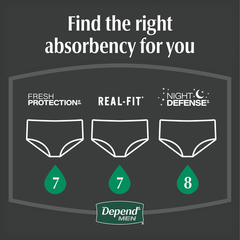 Depend Night Defense Adult Diapers, Incontinence Underwear for Men, Disposable, Overnight, Extra-Large, Grey, 20 Count, Packaging May Vary