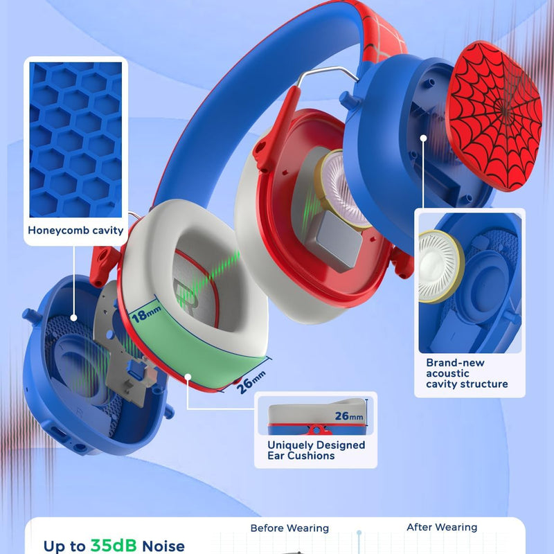 iClever Noise Cancelling Headphones for Kids Adult Bluetooth Ear Protection | SafeSound Tech, 60H PlayTime, Kids Wireless Noise Reduction Headphones for Autism Fireworks Event Monster Jam Concert, FOCUS
